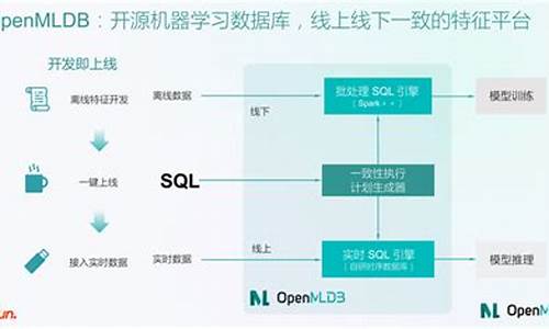 openmldb 源码解读